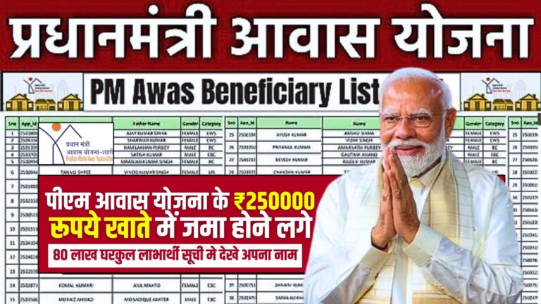 PM Awas Beneficiary List