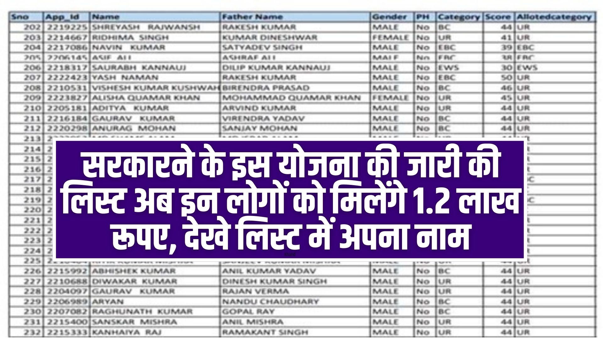 PM Awas Yojana New List