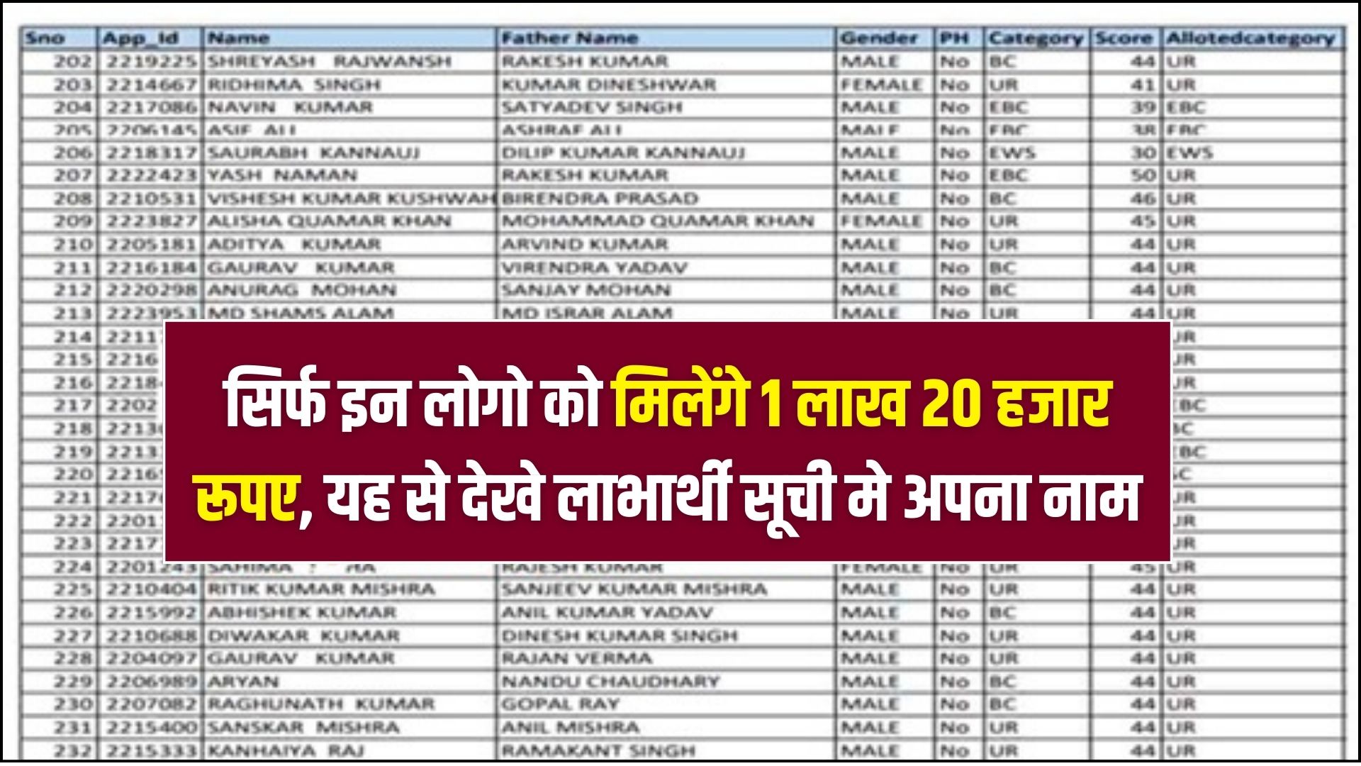 PM Awas Yojana