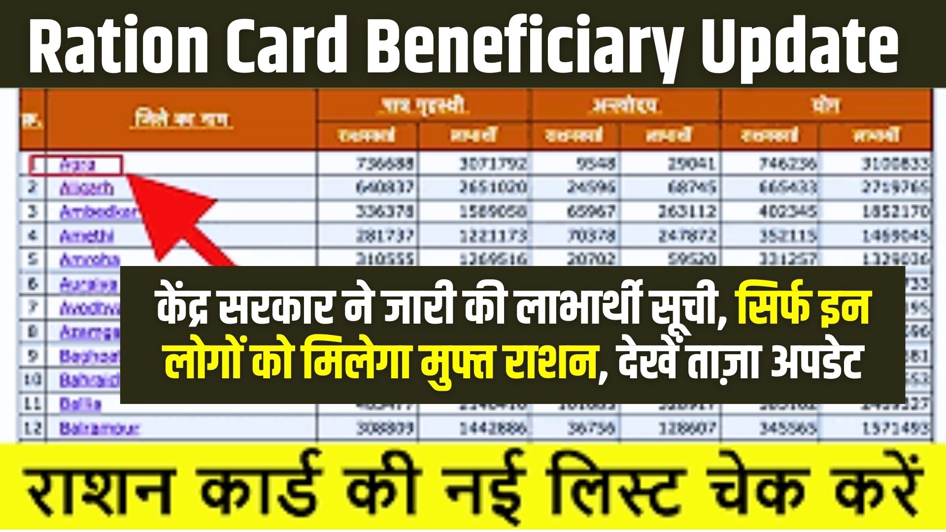 Ration Card Beneficiary Update 2025