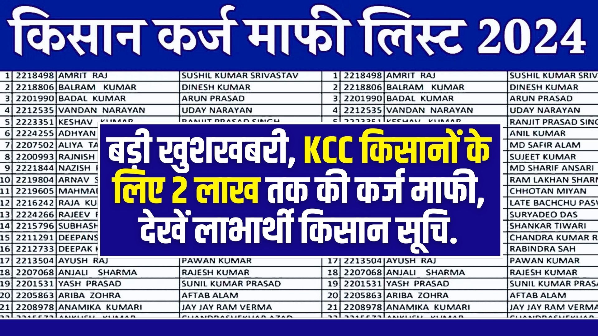 KCC kisan Karj Mafi List