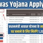 PM Awas Yojana 2026